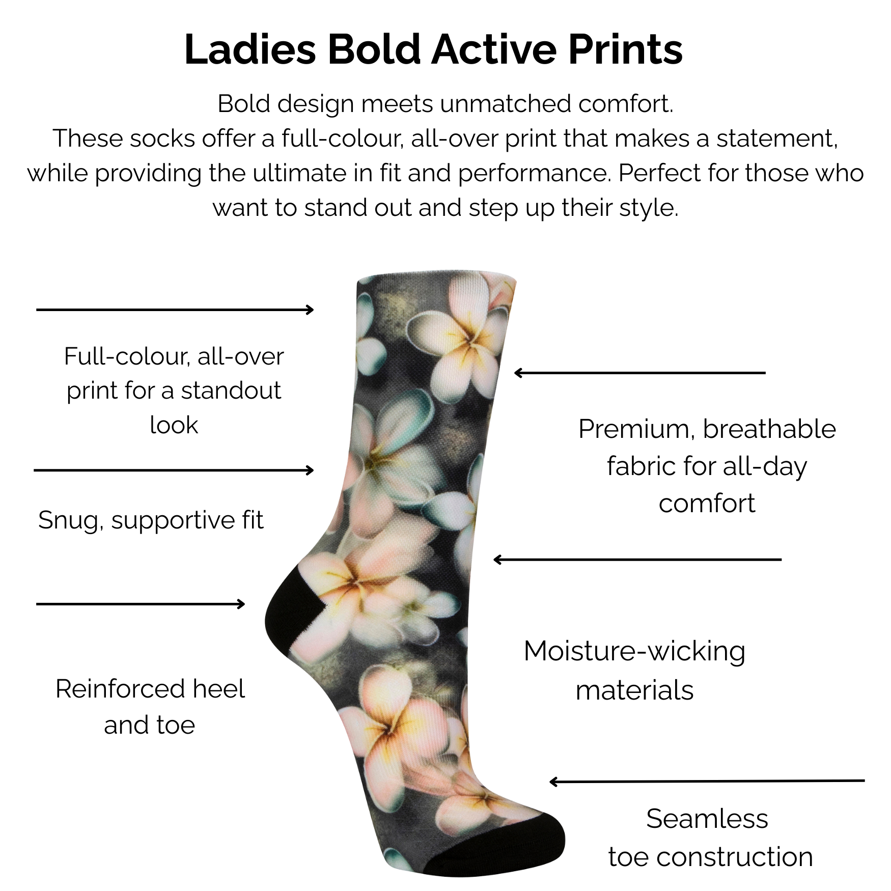 Bold Active Frangipani print design and text describing technical features on a white background.