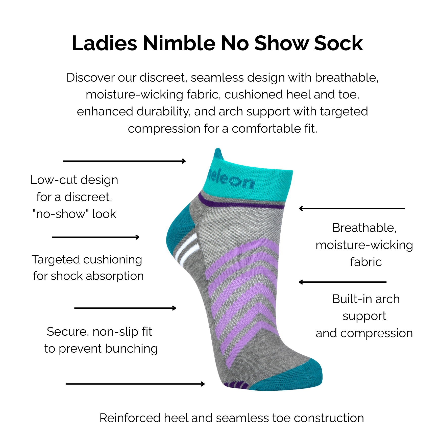 Ladies Grey and Teal Nimble No Show Sock with technical features listed on a white background