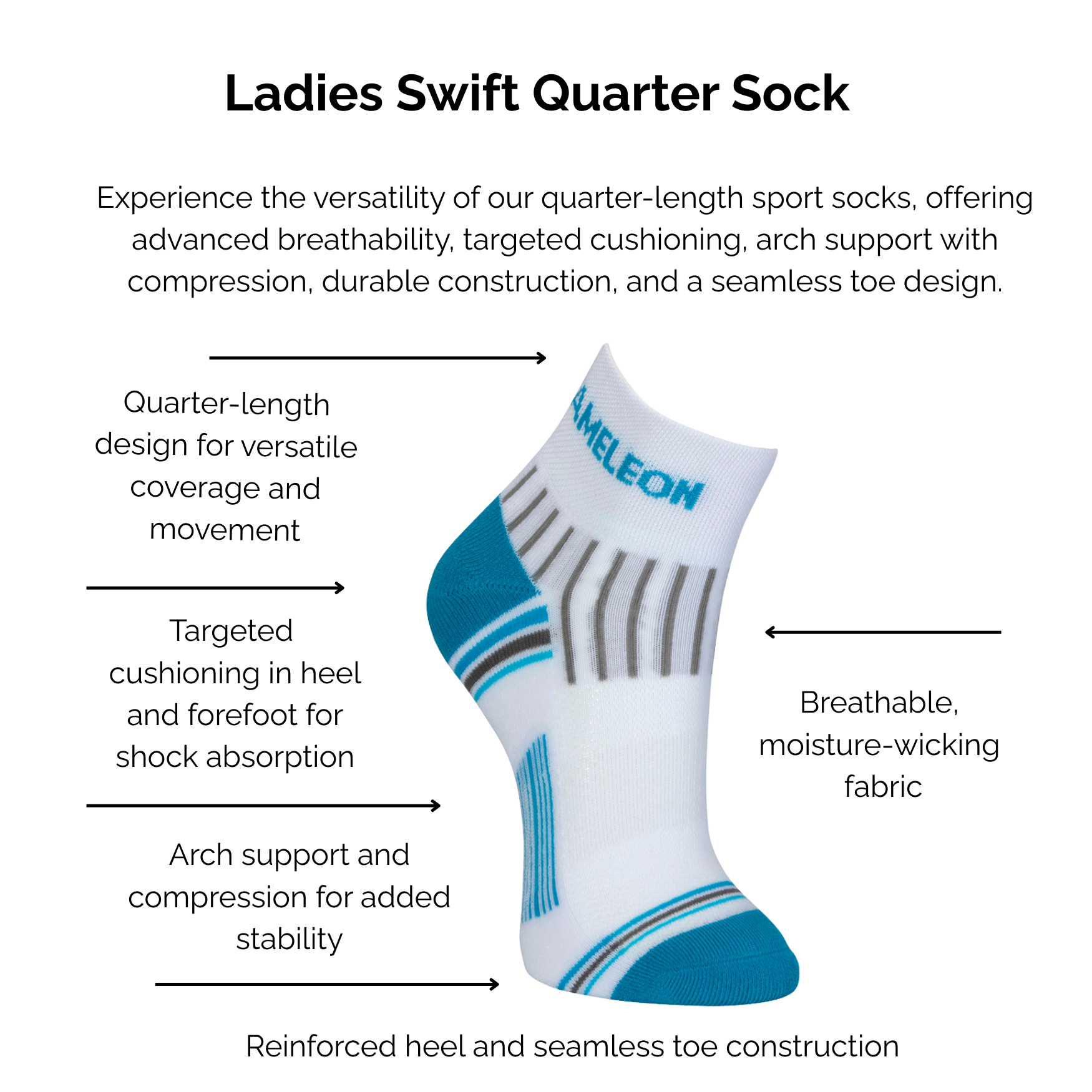 Ladies Swift Sky Blue Quarter Sock with technical features listed on a white background.