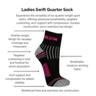 Black and Pink Ladies Swift Quarter Sock with features listed on a white background