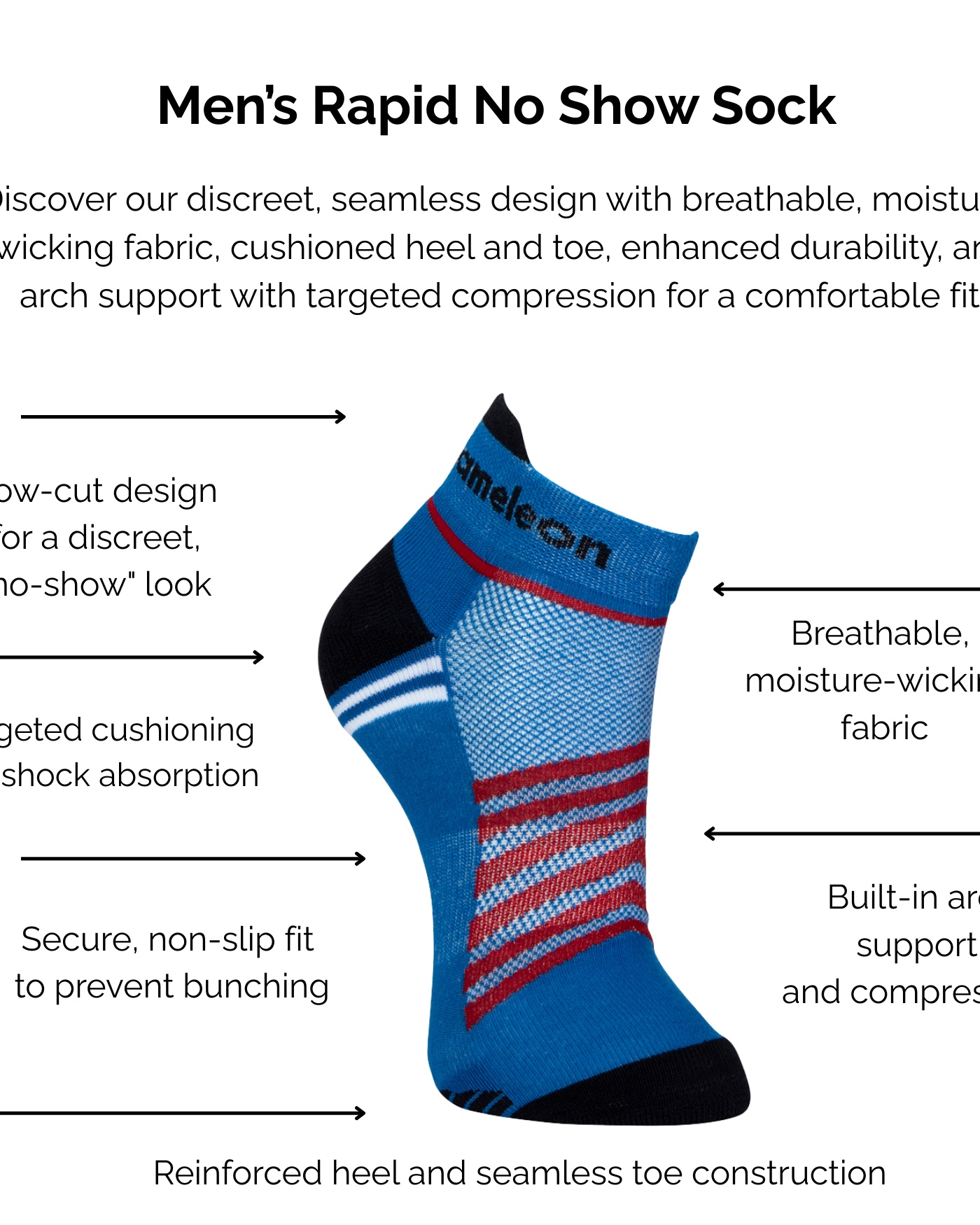 Rapid Blue No Show sock with red and white stripes on a white background, featuring text about technical sock features.