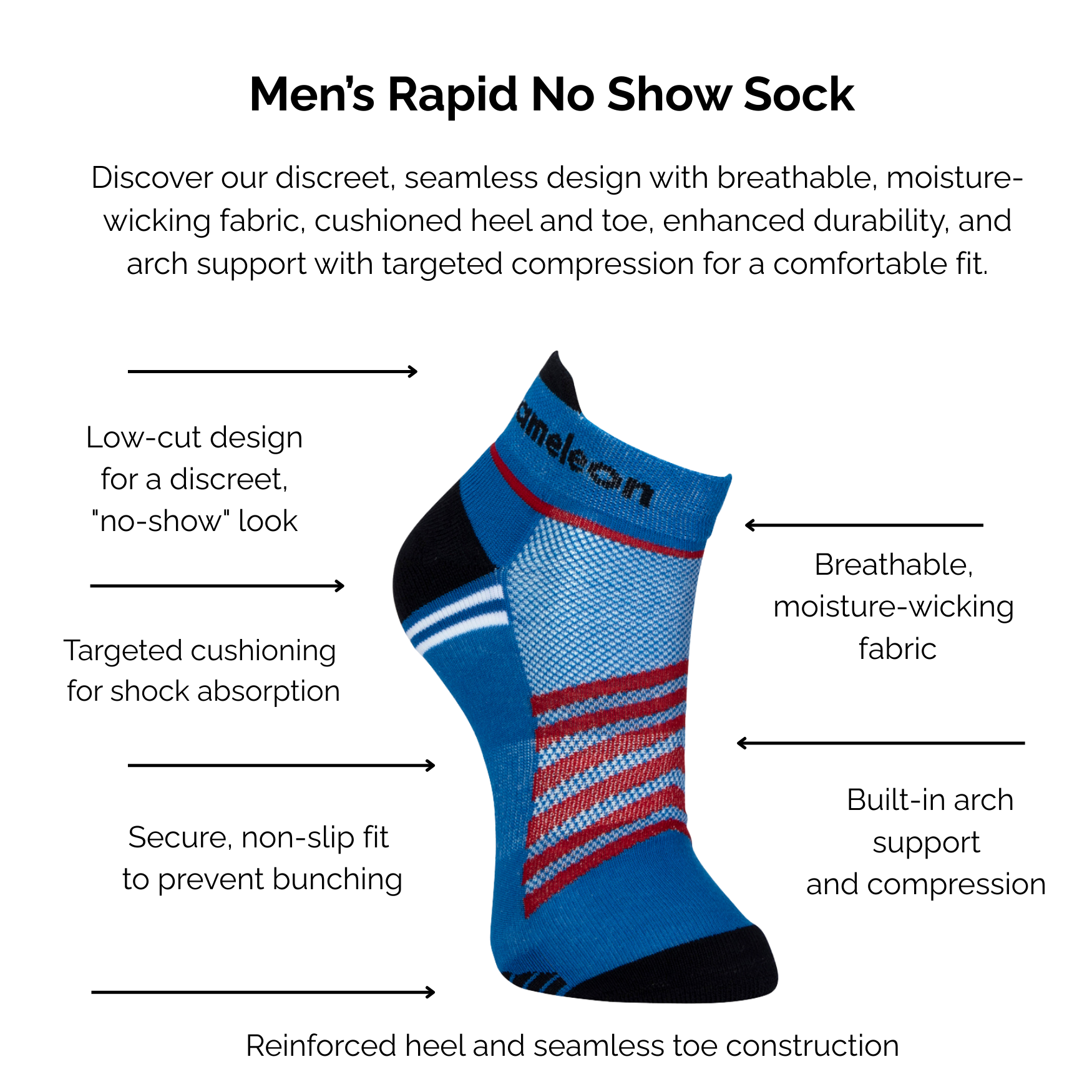 Rapid Blue No Show sock with red and white stripes on a white background, featuring text about technical sock features.