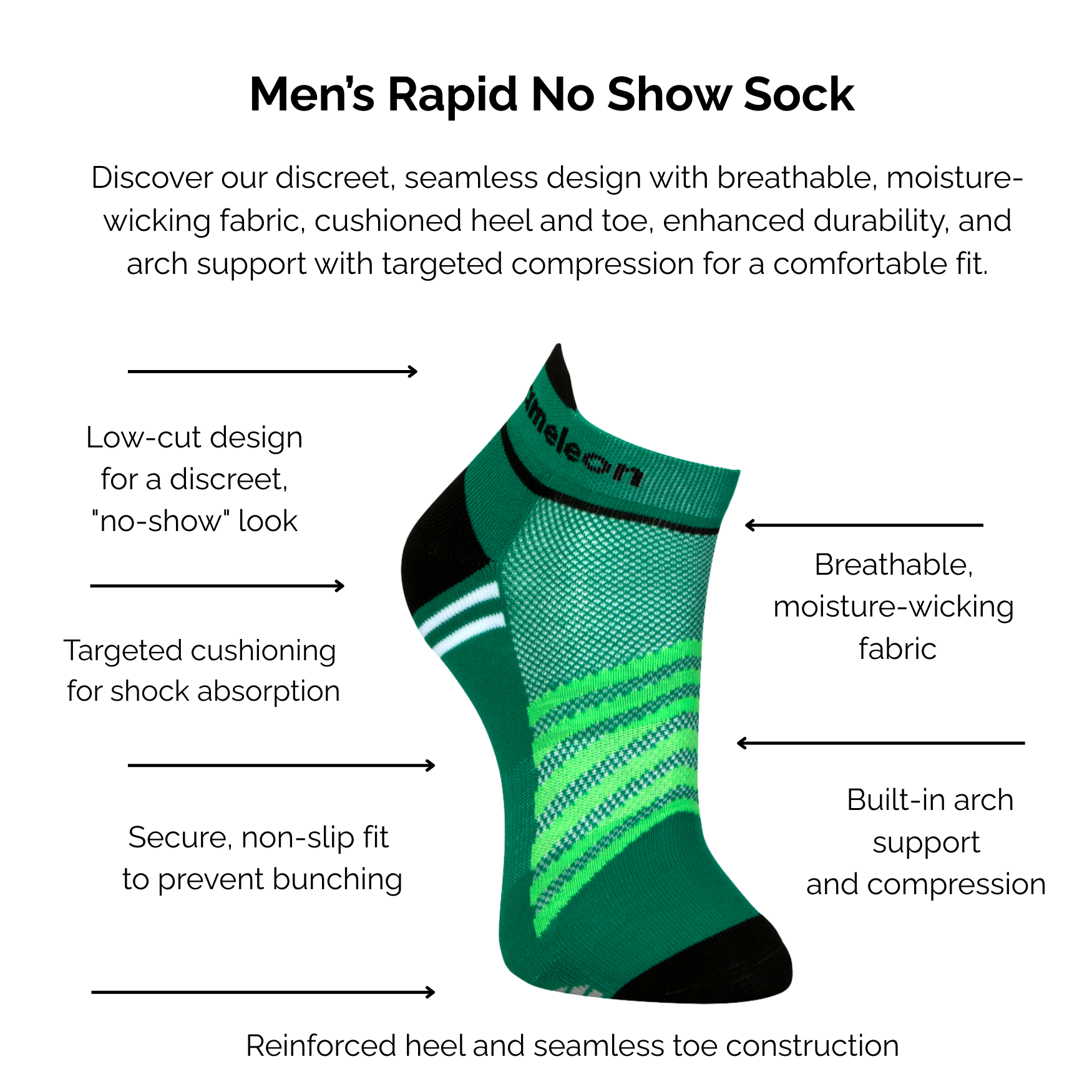Rapid Green No Show sock with black heel and toe on a white background, featuring text about technical sock features.