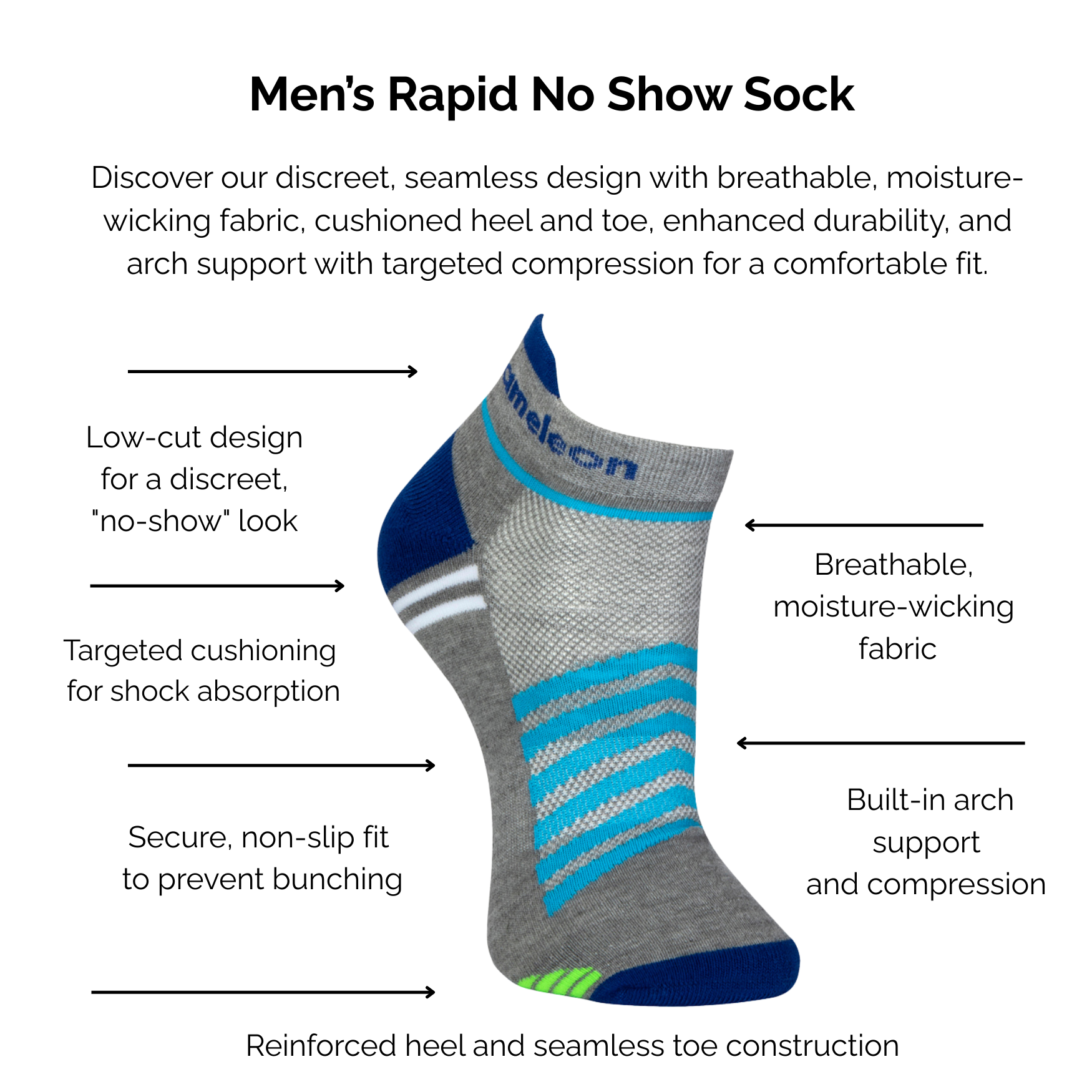 Rapid Grey No Show sock with blue accents on a white background, featuring text about technical sock features.