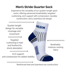 Men's White and Royal Blue Stride Quarter Sock with technical features listed on a white background
