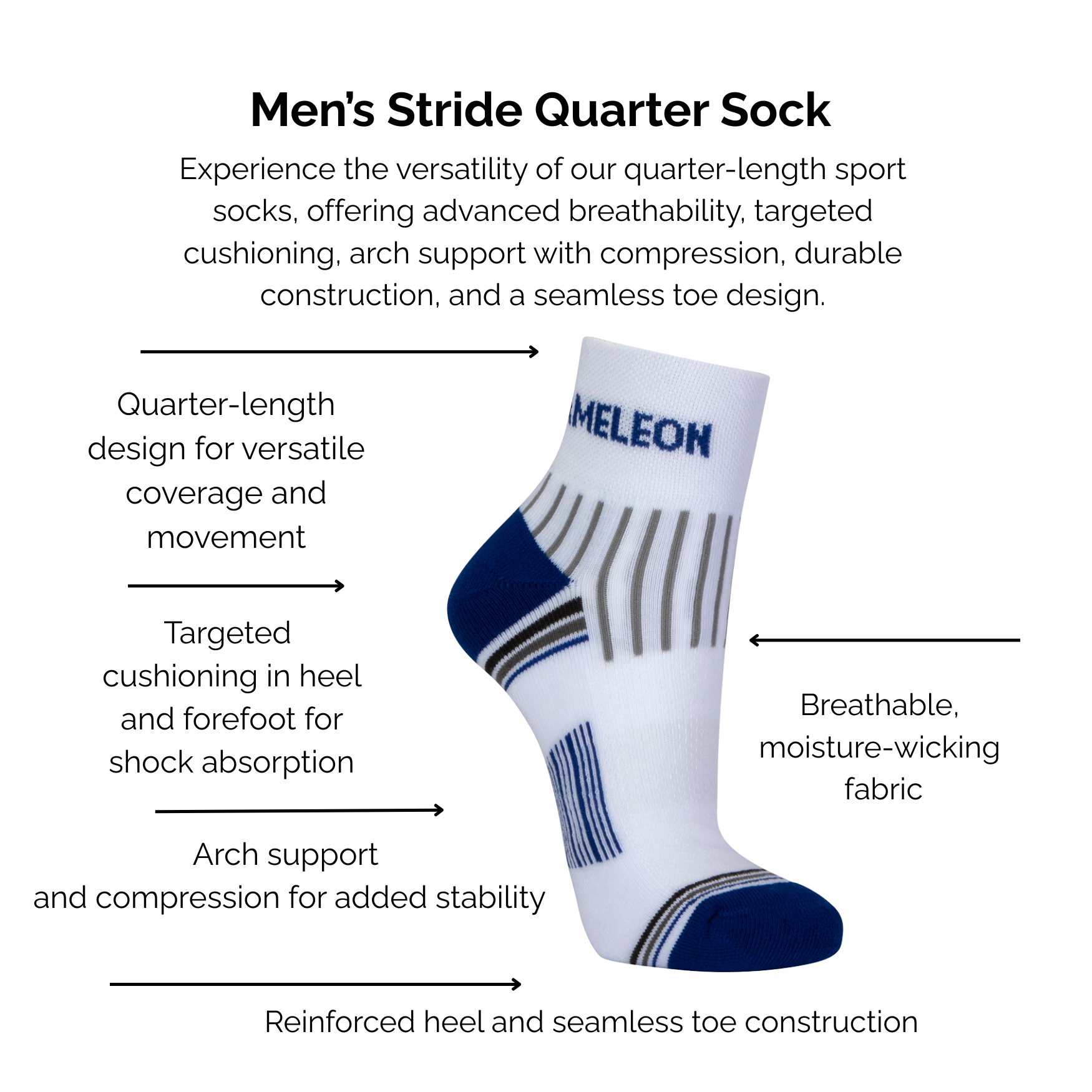 Men's White and Royal Blue Stride Quarter Sock with technical features listed on a white background