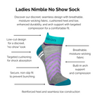 Ladies Grey and Teal Nimble No Show Sock with technical features listed on a white background