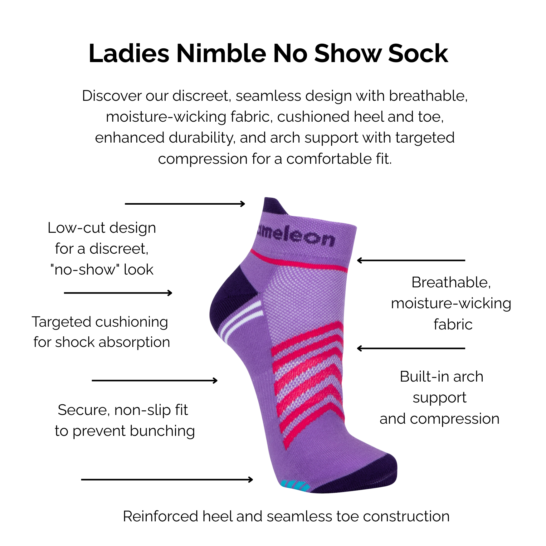 Purple sock with pink stripes on a white background, featuring text about sock technical features.